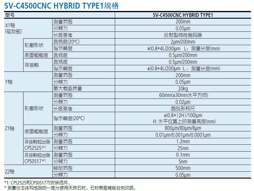 三豐粗糙度輪廓儀SV-C4500CNC HYBRID TYPE1