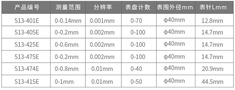 三豐杠桿百分表513-415-10E