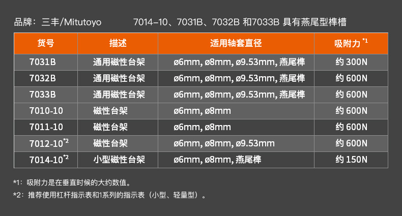 三豐磁性臺架7033B