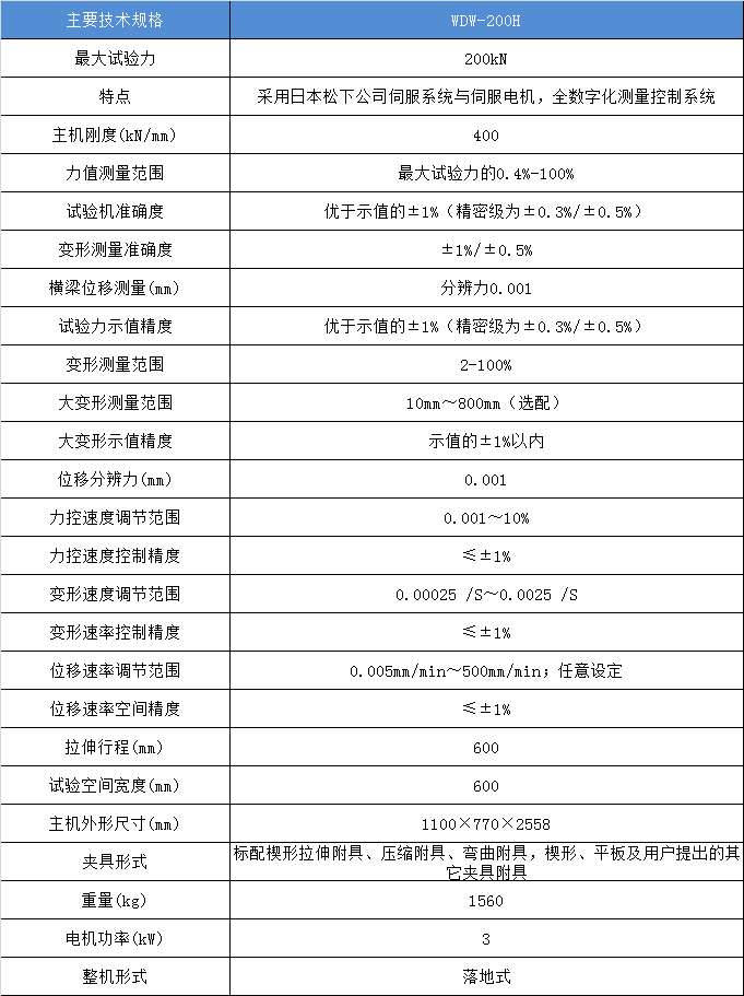 微機控制電子萬能材料試驗機WDW-200H