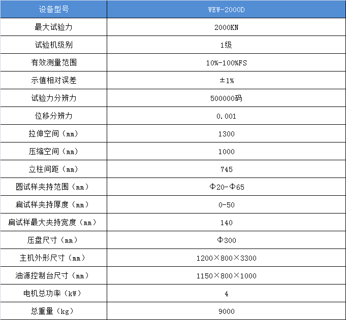 微機(jī)屏顯式液壓萬(wàn)能試驗(yàn)機(jī)WEW-2000D