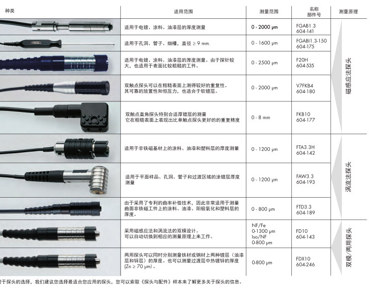 德國菲希爾測厚儀FMP20