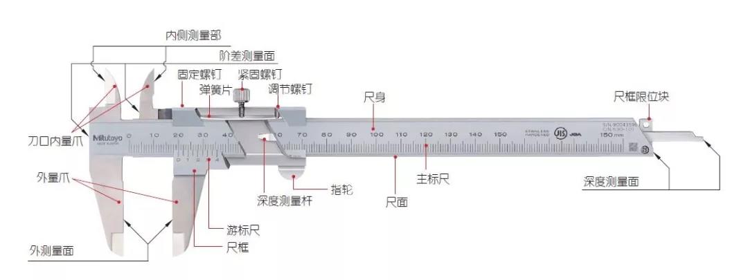 日本三豐游標卡尺各部位名稱