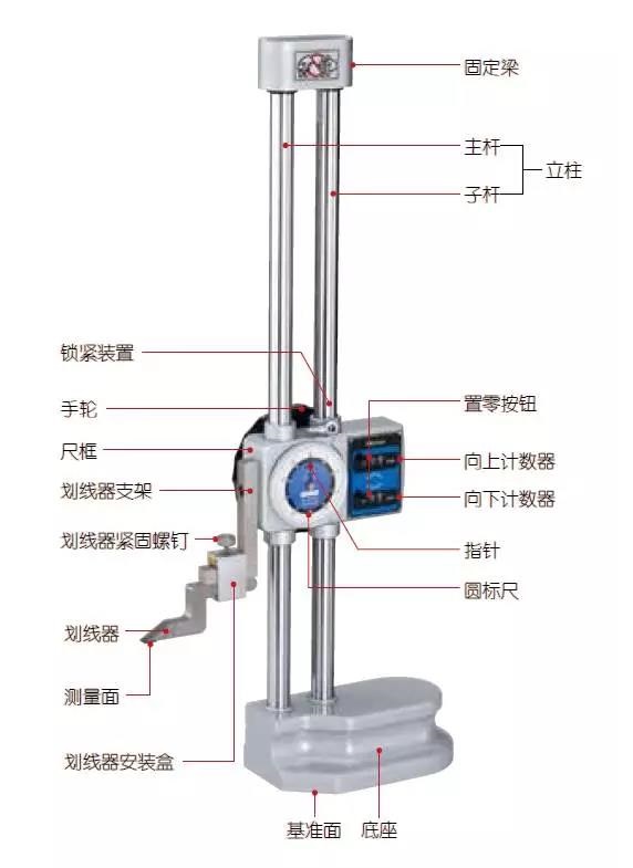 日本三豐帶表高度尺圖解