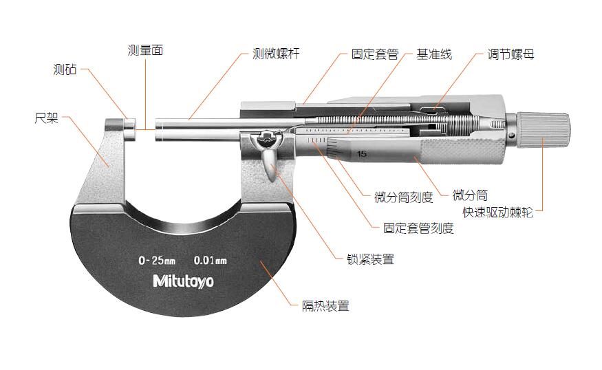 日本三豐刻度千分尺